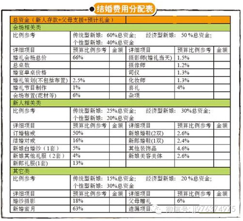 婚礼策划新趋势:打造梦幻仪式